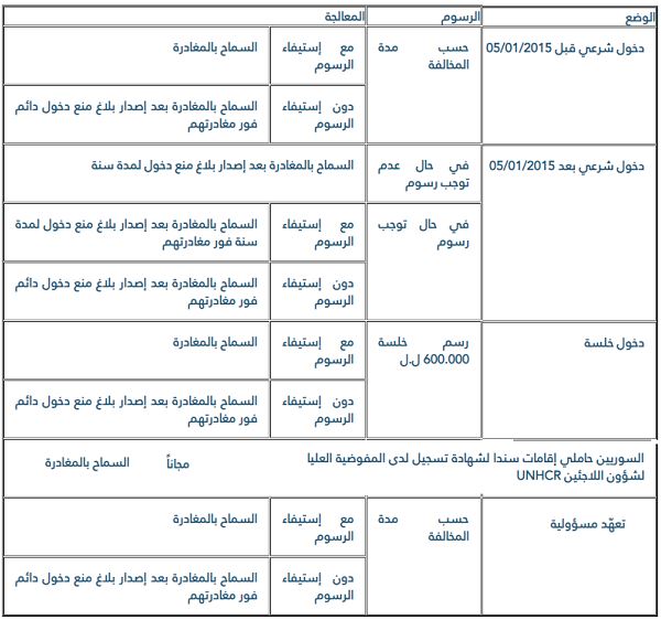 تعليمات الأمن العام اللبناني للسوريين