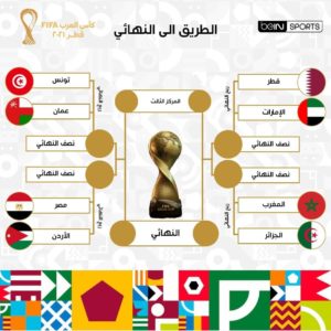 ربع نهائي كأس العرب